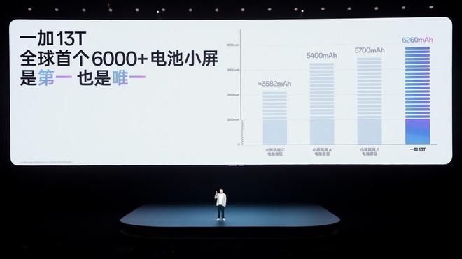 国补后 2899 元起开启小屏体验新时代pg电子平台「小屏大魔王」一加 13T(图13) 国补后 2899 元起开启小屏体验新时代pg电子平台「小屏大魔王」一加 13T(图13)